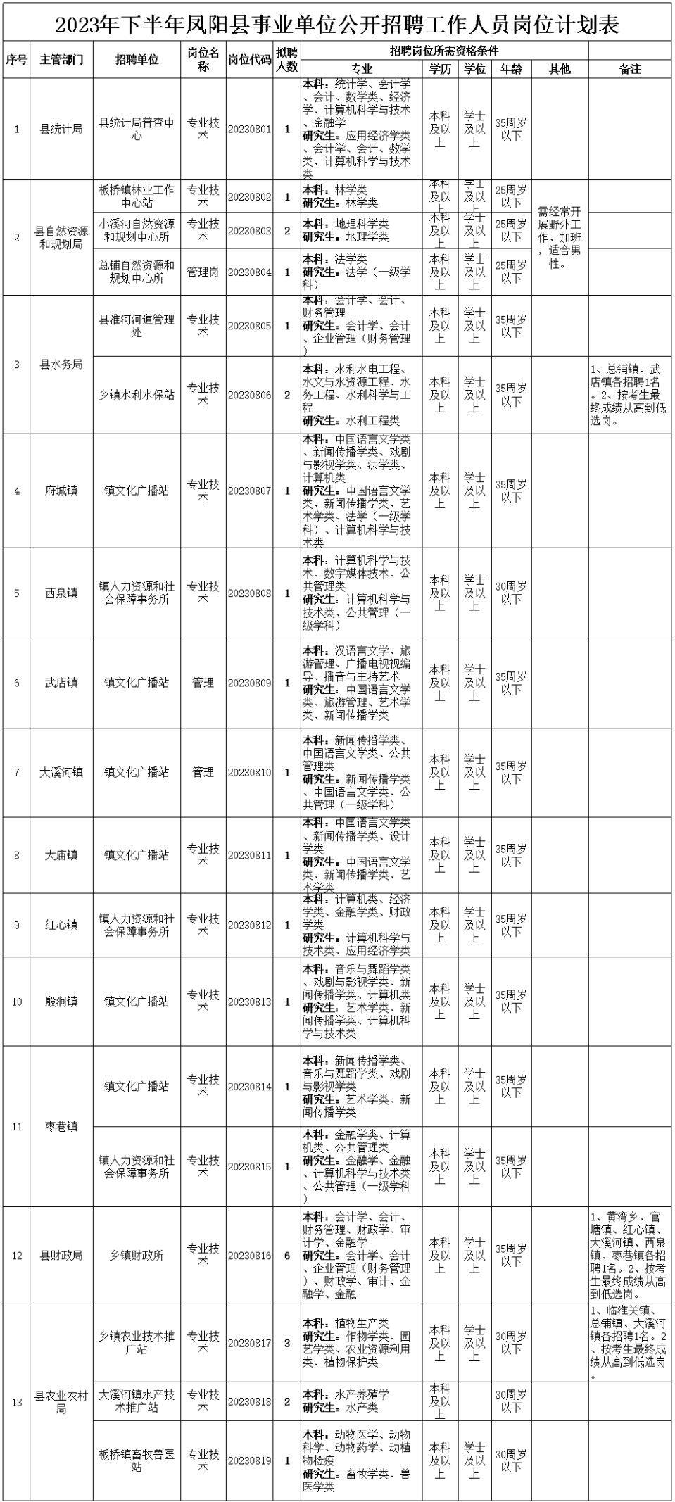 滁州工作最新招聘信息,滁州工作最新招聘信息，觀點論述