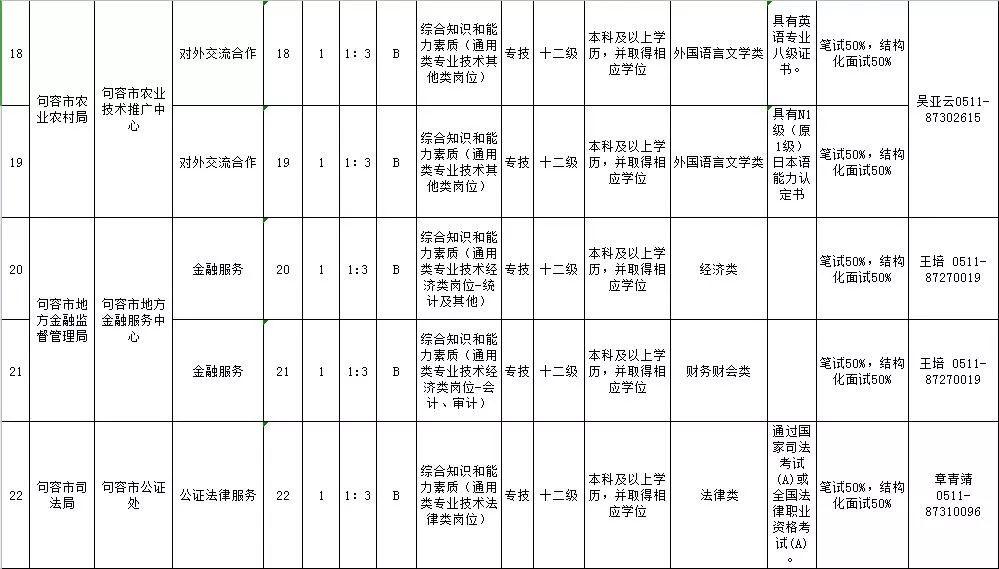 句容最新招聘信息，時(shí)代脈搏下的就業(yè)航標(biāo)