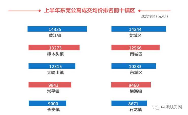 東莞市最新房價報價，與自然美景相遇，尋求內(nèi)心平和與寧靜的居所