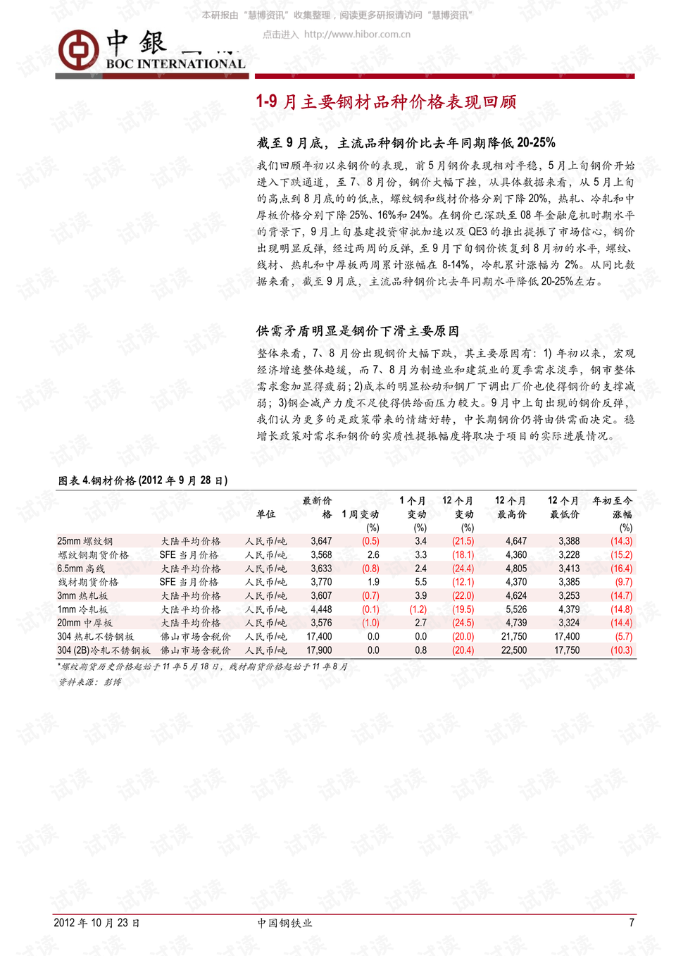 保定紫郡最新施工進(jìn)展更新