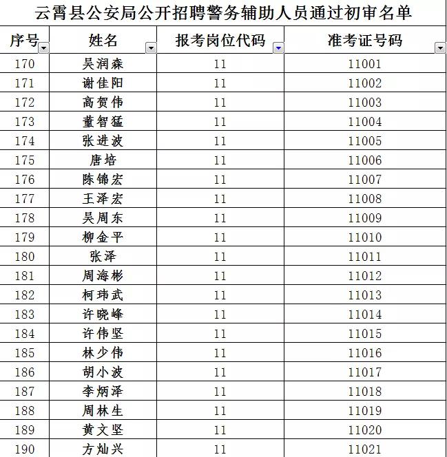 云霄所有廠最新招聘,云霄所有廠最新招聘，觀點(diǎn)闡述與解析