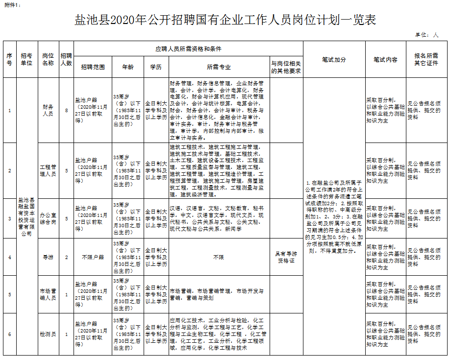 寧夏鹽池最近最新招聘,寧夏鹽池最新招聘信息大揭秘！你的理想工作在這里等你???♀????♂?