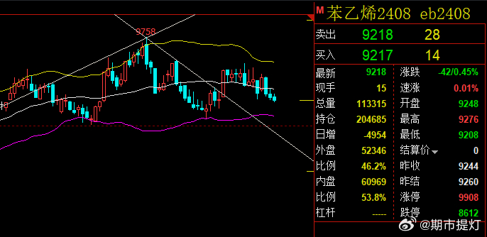 苯乙烯最新消息,苯乙烯最新消息，產(chǎn)業(yè)焦點(diǎn)與市場(chǎng)動(dòng)態(tài)