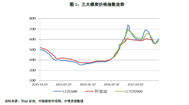 煤炭價格行情最新走勢深度解析，價格走勢與觀點論述