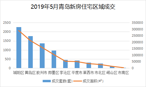 青島市最新房價(jià)揭秘，巷弄深處的隱藏寶藏