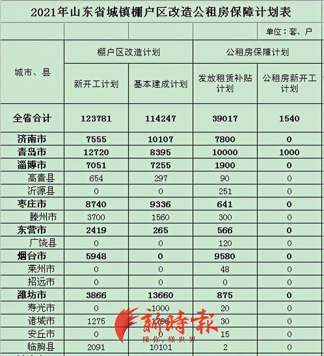 山東搬遷最新消息,山東搬遷最新消息，變化中的家園，自信與成就感的源泉