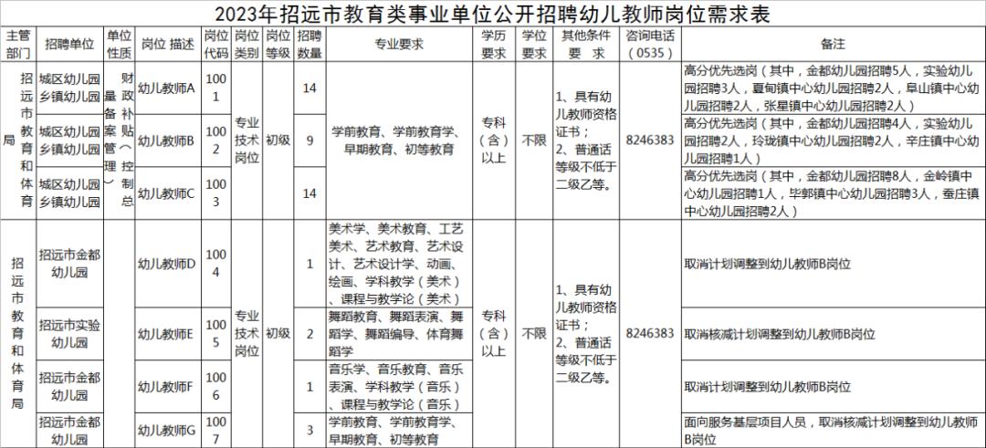 招遠(yuǎn)最新招聘信息，學(xué)習(xí)變化，把握機(jī)遇，成就未來之路