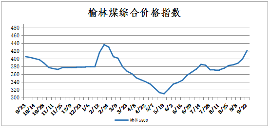 榆林煤炭最新價(jià)格動(dòng)態(tài)，小紅書分享資訊