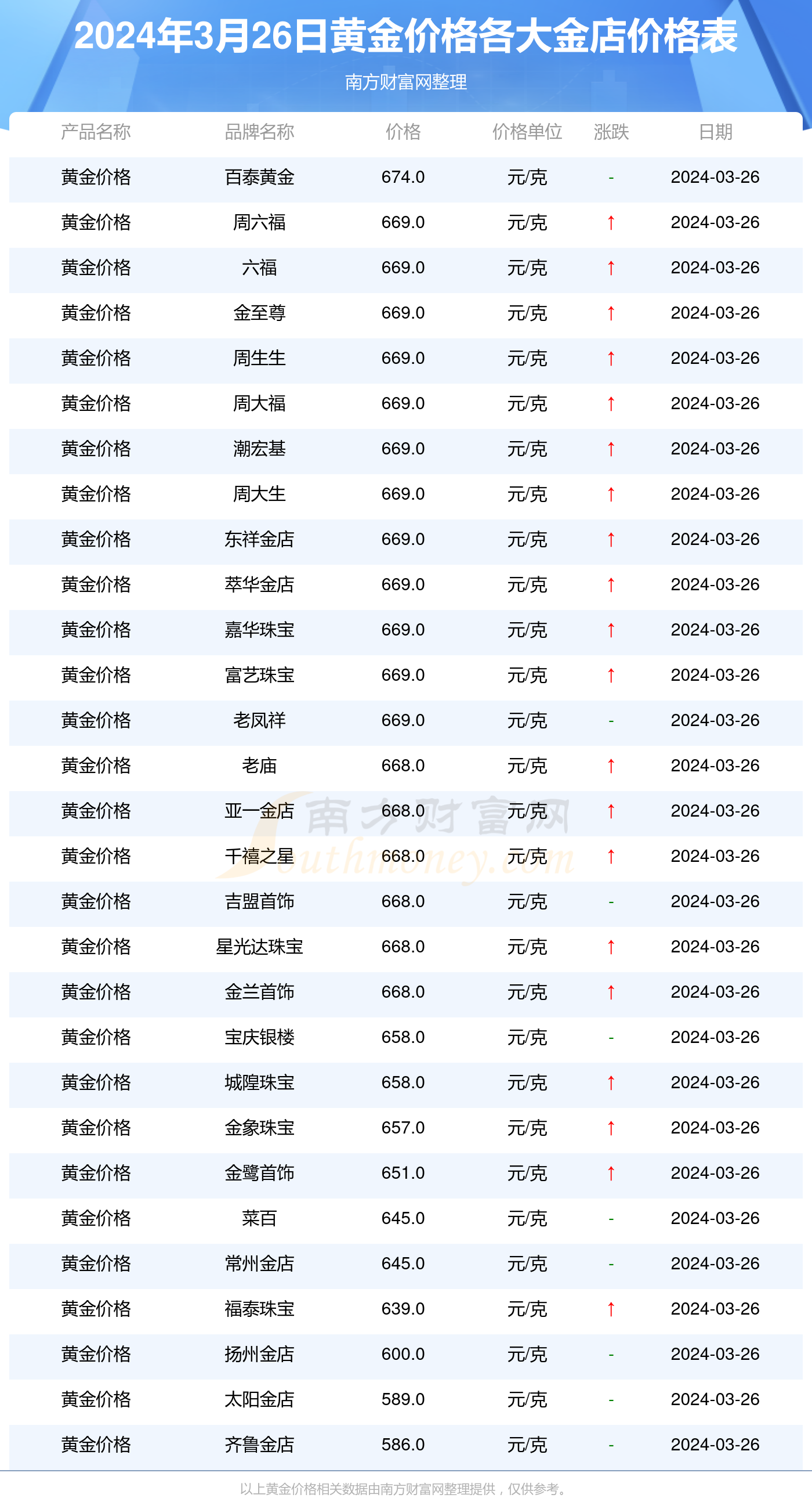 最新黃金交易價格解析，獲取指南與理解方法