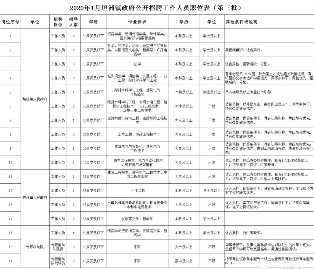 坦洲最新招聘信息,坦洲最新招聘信息，變化帶來自信，學(xué)習(xí)鑄就未來