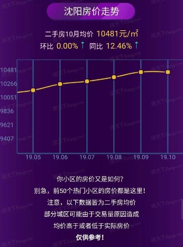 沈陽(yáng)房?jī)r(jià)走勢(shì)最新消息,沈陽(yáng)房?jī)r(jià)走勢(shì)最新消息，科技引領(lǐng)未來(lái)，智能預(yù)測(cè)新篇章