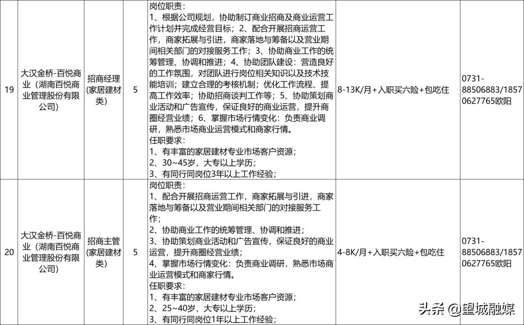 望城最新招聘信息,望城最新招聘信息，啟程，探索自然美景的旅行