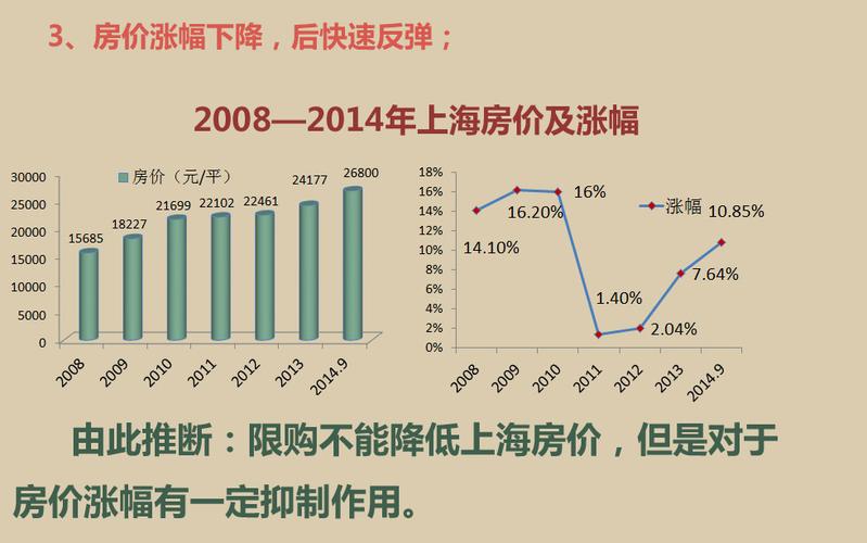 上海市最新房價,上海市最新房價，科技重塑居住體驗，未來生活觸手可及