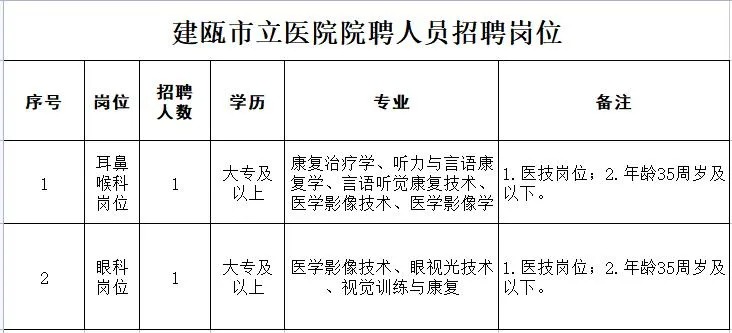 建甌招聘網(wǎng)最新招聘，開(kāi)啟自信與成就感的職業(yè)旅程