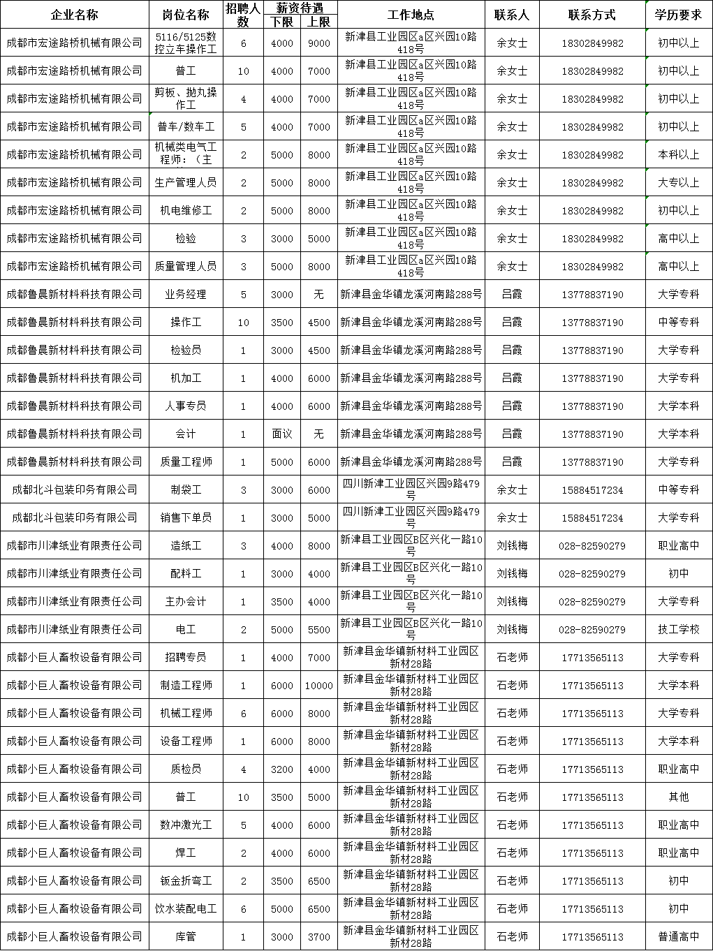 新津最新招聘信息，啟程探索自然美景，尋找內(nèi)心平靜之旅