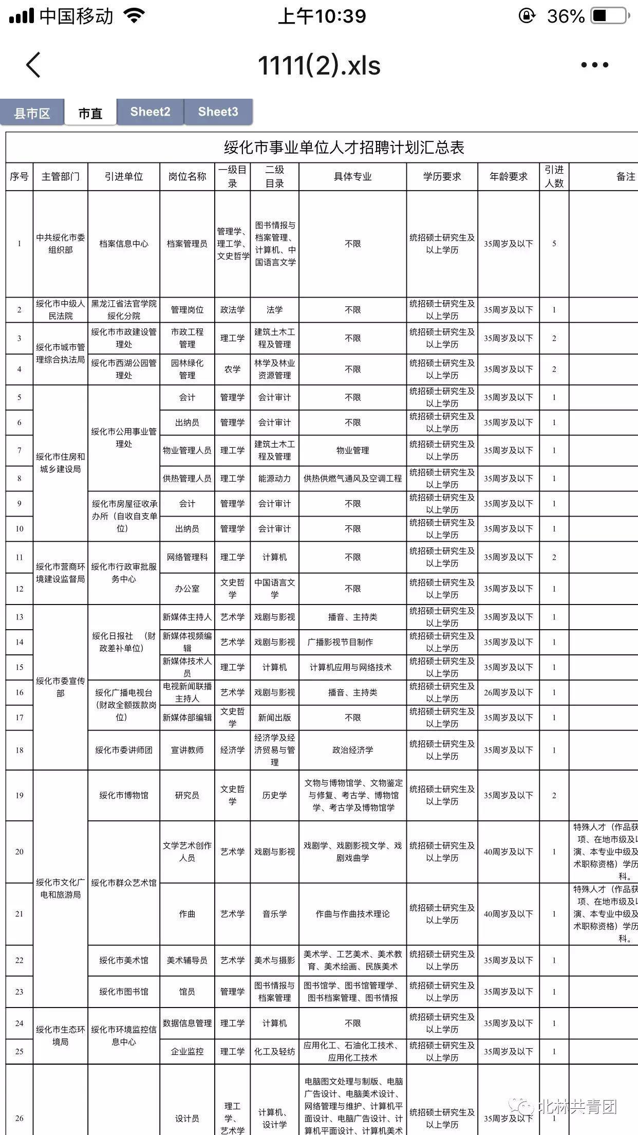 綏化最新招聘信息,綏化最新招聘信息，時(shí)代的脈搏與就業(yè)的航標(biāo)