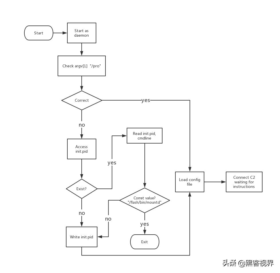 Linux最新動態(tài)探索未知領(lǐng)域，自信助力實現(xiàn)夢想