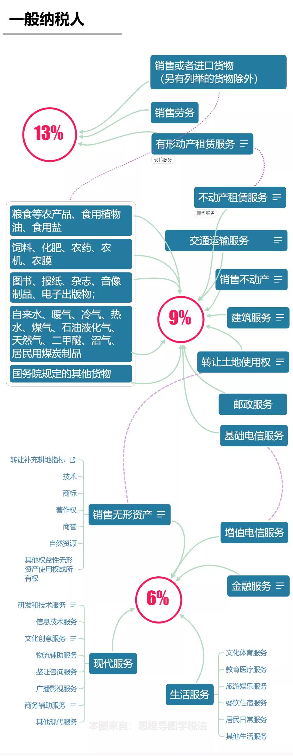 最新增值稅稅率解讀及案例分析大全