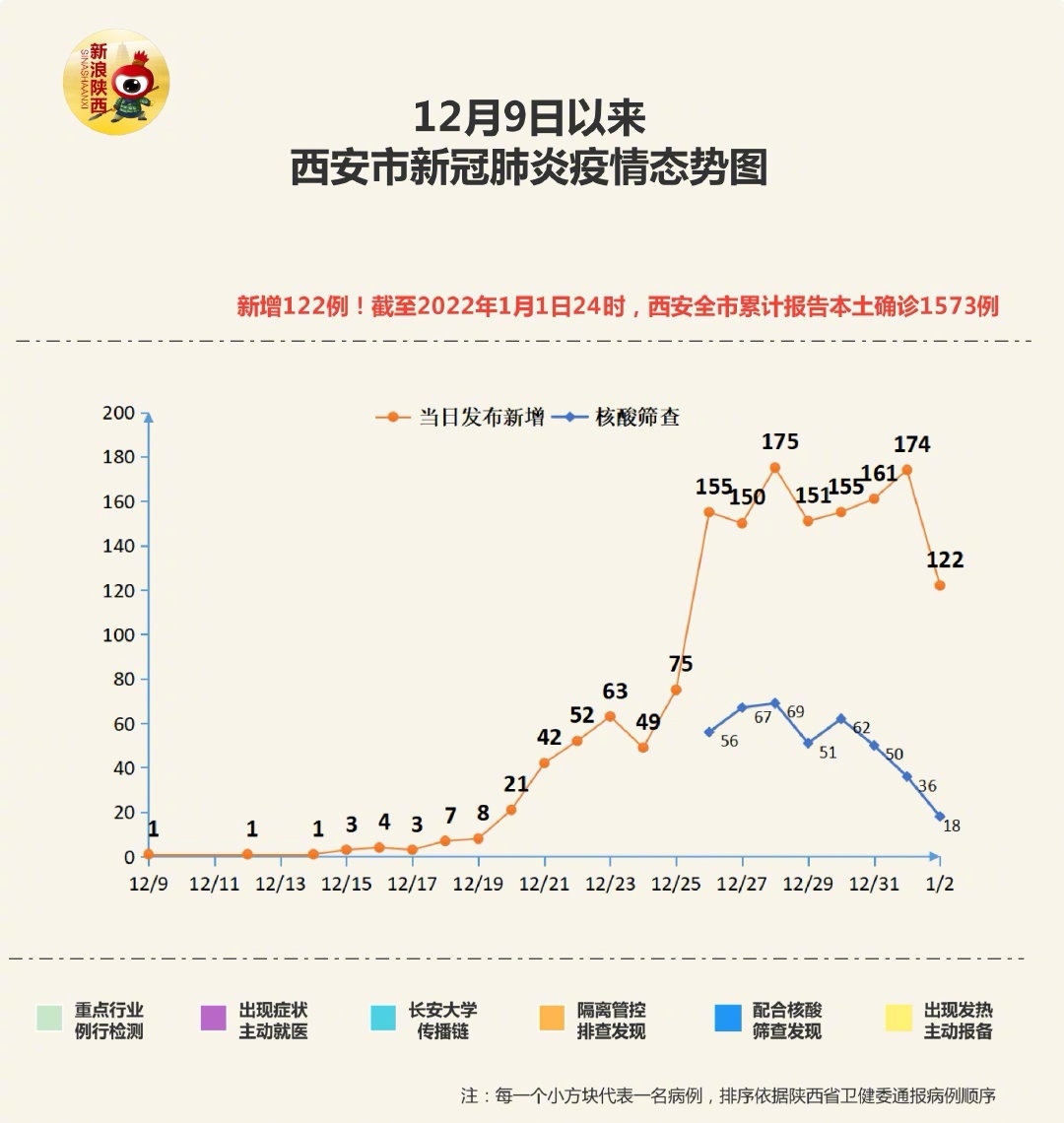 今日西安最新疫情,今日西安最新疫情下的獨特小巷風(fēng)情與隱藏的美食寶藏