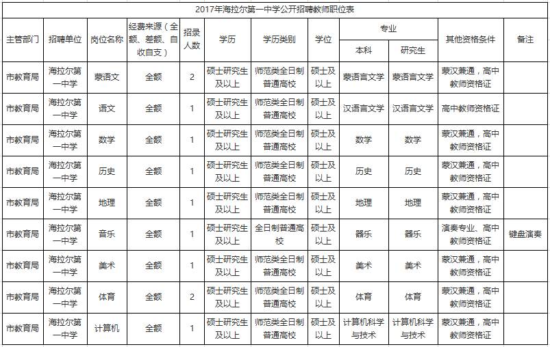 海拉爾最新招聘，時代脈搏與人才匯聚之地