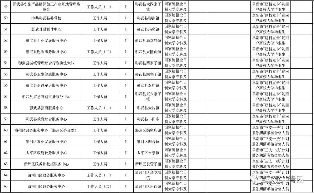 阜新最新招工信息及自然美景探索之旅，尋找內(nèi)心平和的樂園