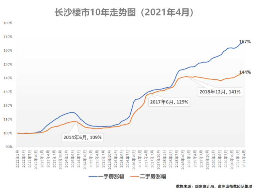 長(zhǎng)沙最新房?jī)r(jià)走勢(shì)圖，家的故事與友情的溫暖溫暖家園之旅