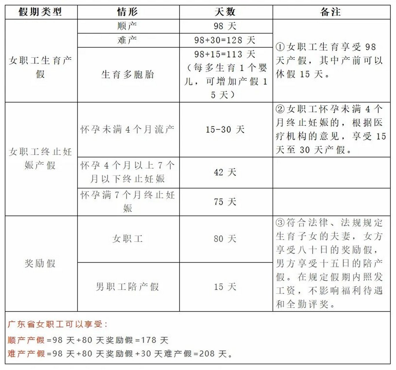 關(guān)于產(chǎn)假的最新規(guī)定，愛的紐帶與溫馨之旅