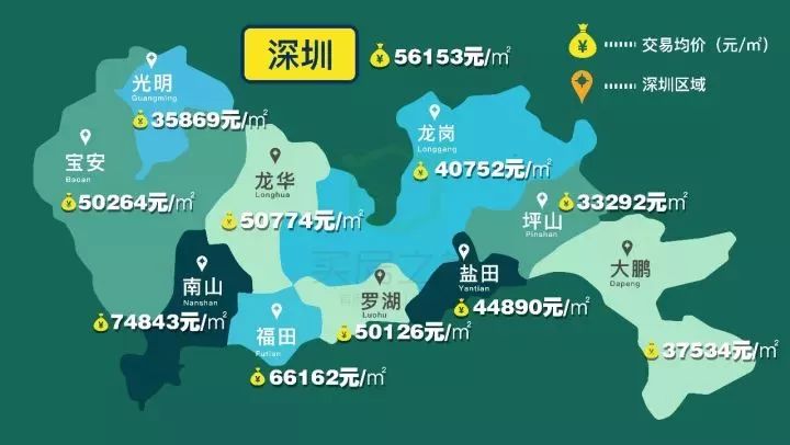 深圳市最新房價(jià)概覽及趨勢分析