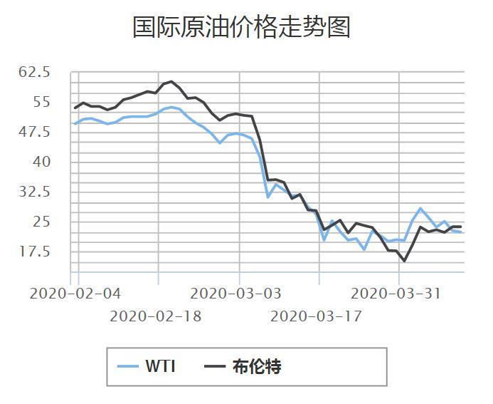 國際原油最新價格消息，科技與生活的融合新動態(tài)