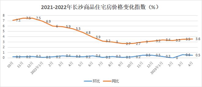 最新長沙房價(jià),最新長沙房價(jià)，一場與自然美景的旅行邂逅，尋找內(nèi)心的平和