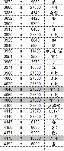 最新衛(wèi)星節(jié)目參數(shù)揭秘，高清視聽新體驗開啟！