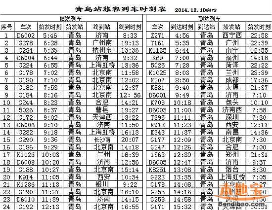 青島列車最新時(shí)刻表，啟程前的必備參考