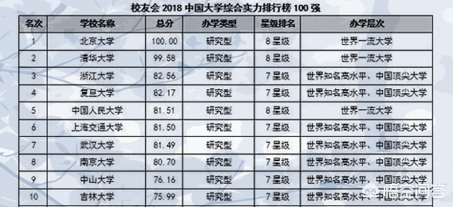 中國大學(xué)最新排行背后的故事，一場大學(xué)的溫馨旅程探索