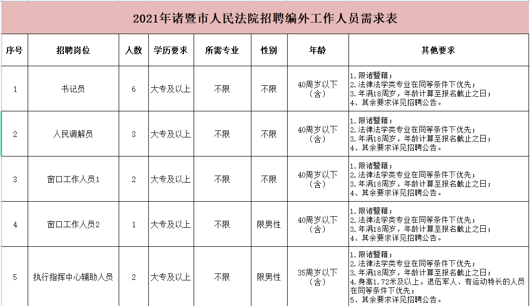 諸暨最新招聘信息全面更新！