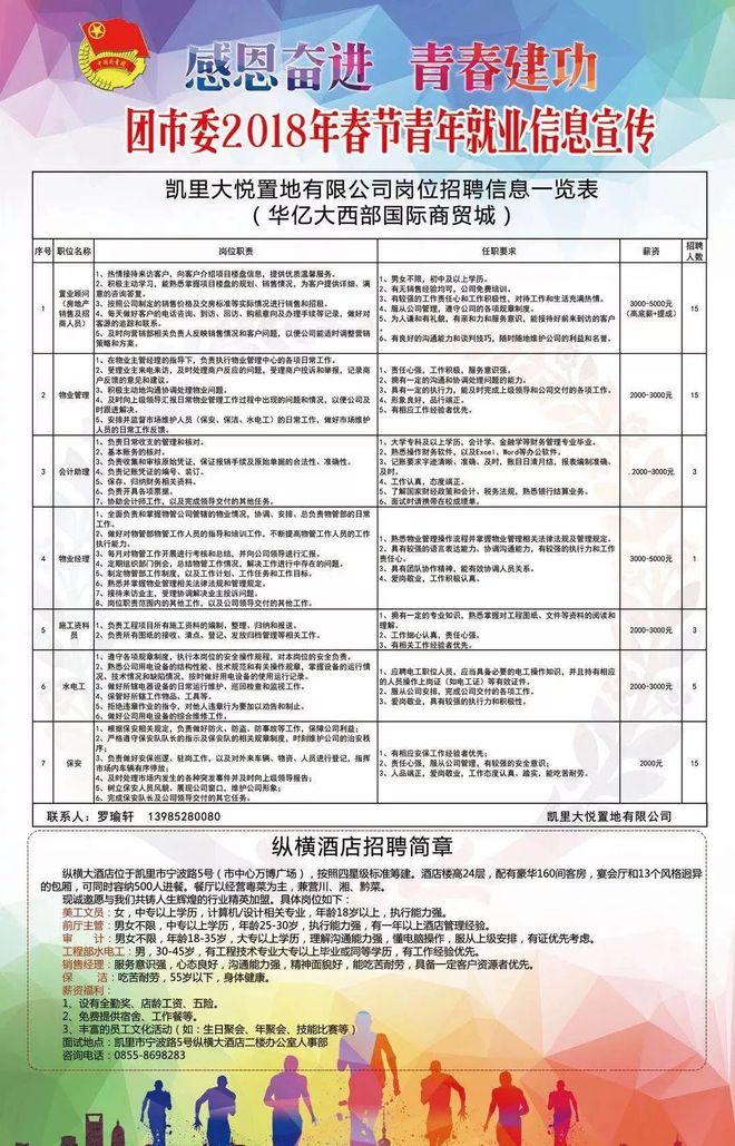 凱里最新招聘信息，時(shí)代的脈搏與地方機(jī)遇同步更新