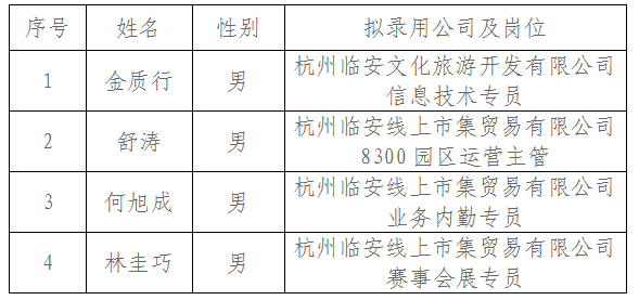 臨安招聘網(wǎng)最新招聘信息，科技驅(qū)動求職，輕松體驗(yàn)未來職場