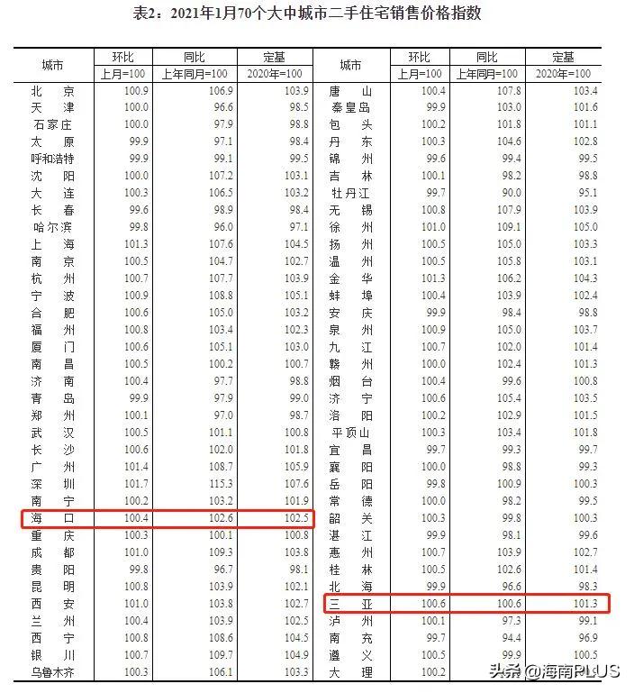 三亞房價走勢變化中的機遇與自我超越旅程揭秘