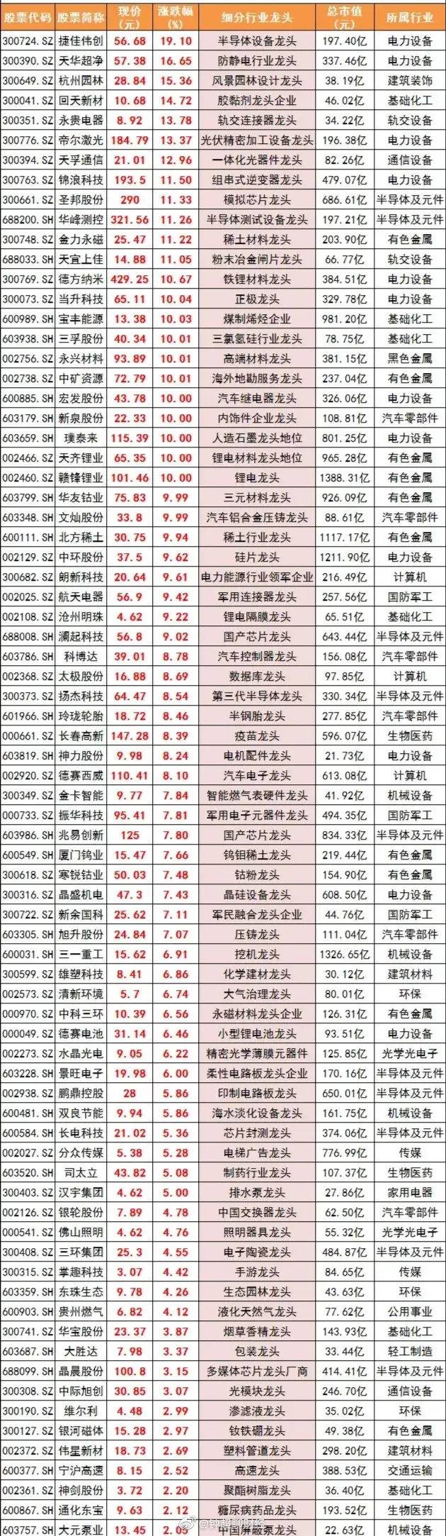 最新超跌股深度剖析，投資機會大揭秘！