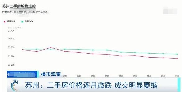 蘇州最新房價動態(tài)揭秘，小巷深處的隱藏寶藏！