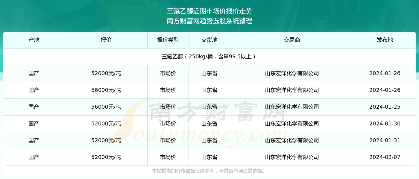 科技重塑生活，最新氟產(chǎn)品價格引領(lǐng)未來趨勢