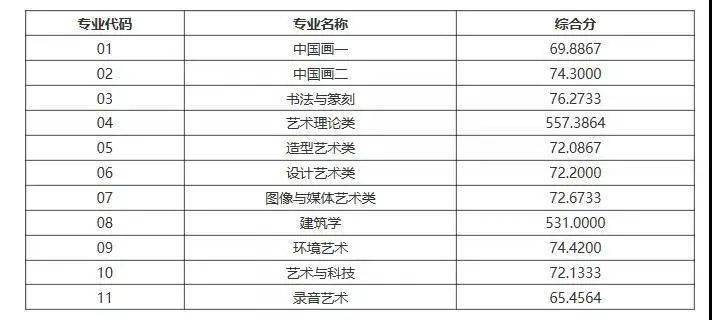 探尋藝術(shù)殿堂璀璨明珠，最新美院排名大盤點