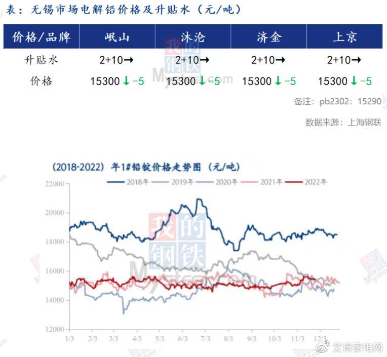 掌握鉛鋅最新價(jià)格動(dòng)態(tài)，洞悉市場動(dòng)態(tài)，一手資訊盡在掌握！