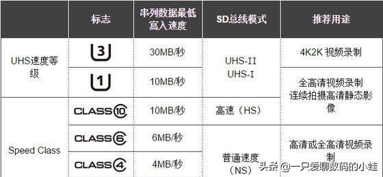 最新TF卡，科技引領(lǐng)生活革新，未來(lái)盡在掌握