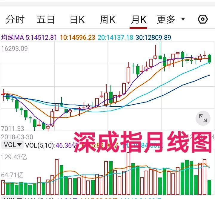 最新股市評論，波動中找尋機遇，學(xué)習(xí)變化鑄就自信與成就之路