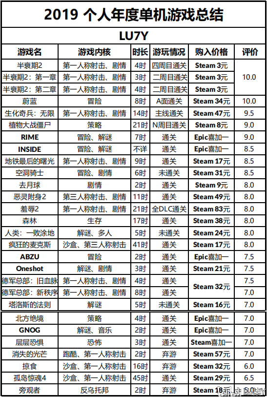 最新單游戲攻略指南，任務(wù)完成與技能掌握全攻略