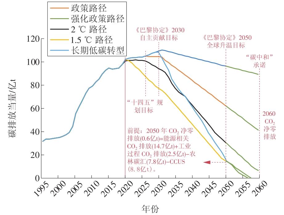 中國(guó)掀起綠色能源革命的風(fēng)潮，最新能源技術(shù)引領(lǐng)未來！