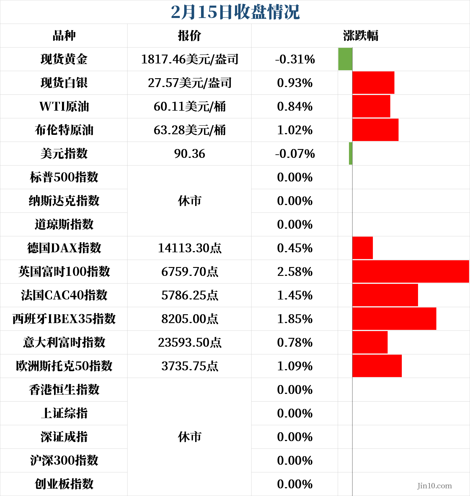 最新金十數(shù)據(jù),最新金十數(shù)據(jù)，用知識的力量鑄就自信的輝煌