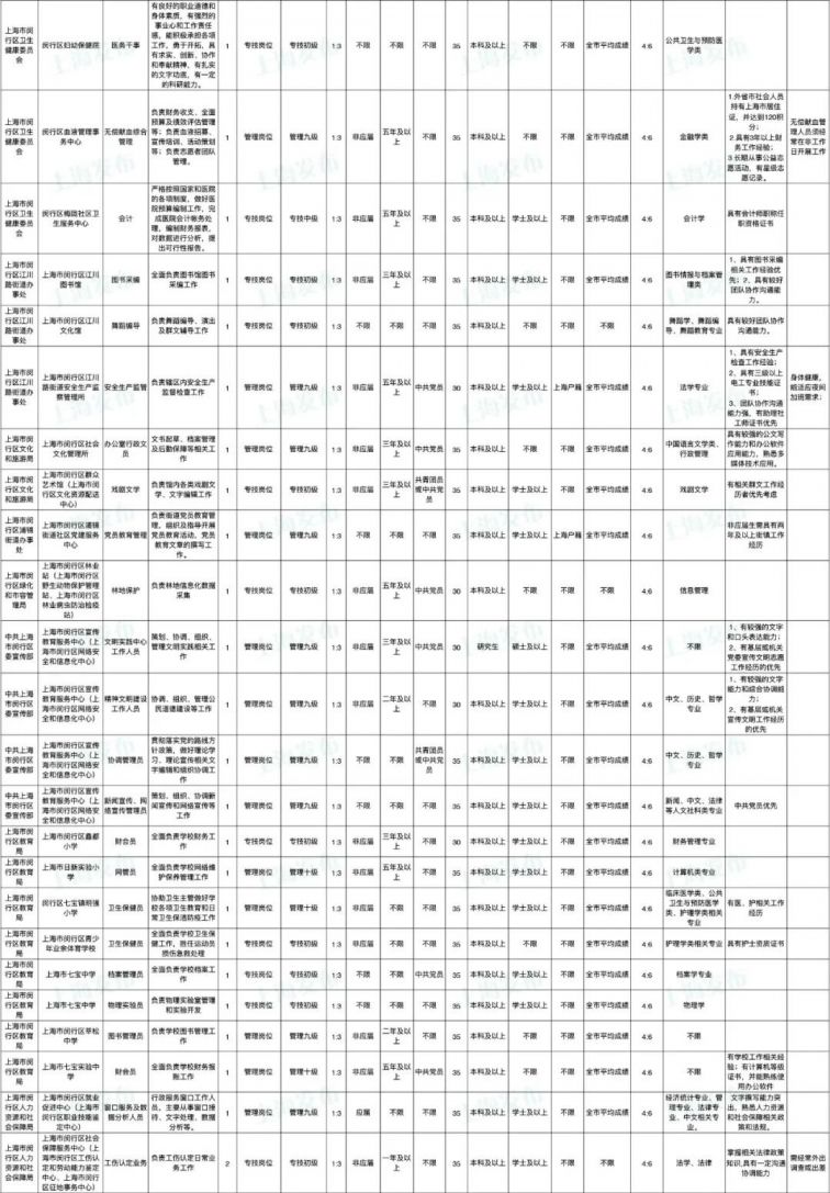 上海閔行區(qū)最新招聘信息及求職步驟指南