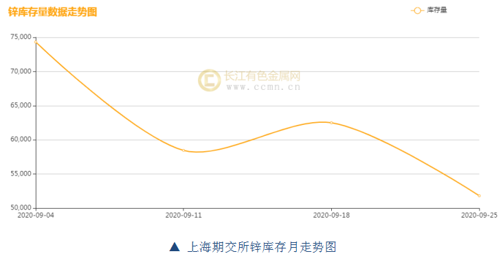 國(guó)際鋅價(jià)最新走勢(shì)，科技引領(lǐng)，鋅的力量重塑生活