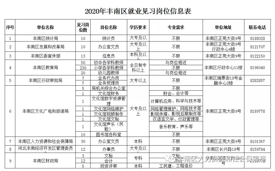 豐南地區(qū)最新招工信息及其背景、事件、影響與地位概述